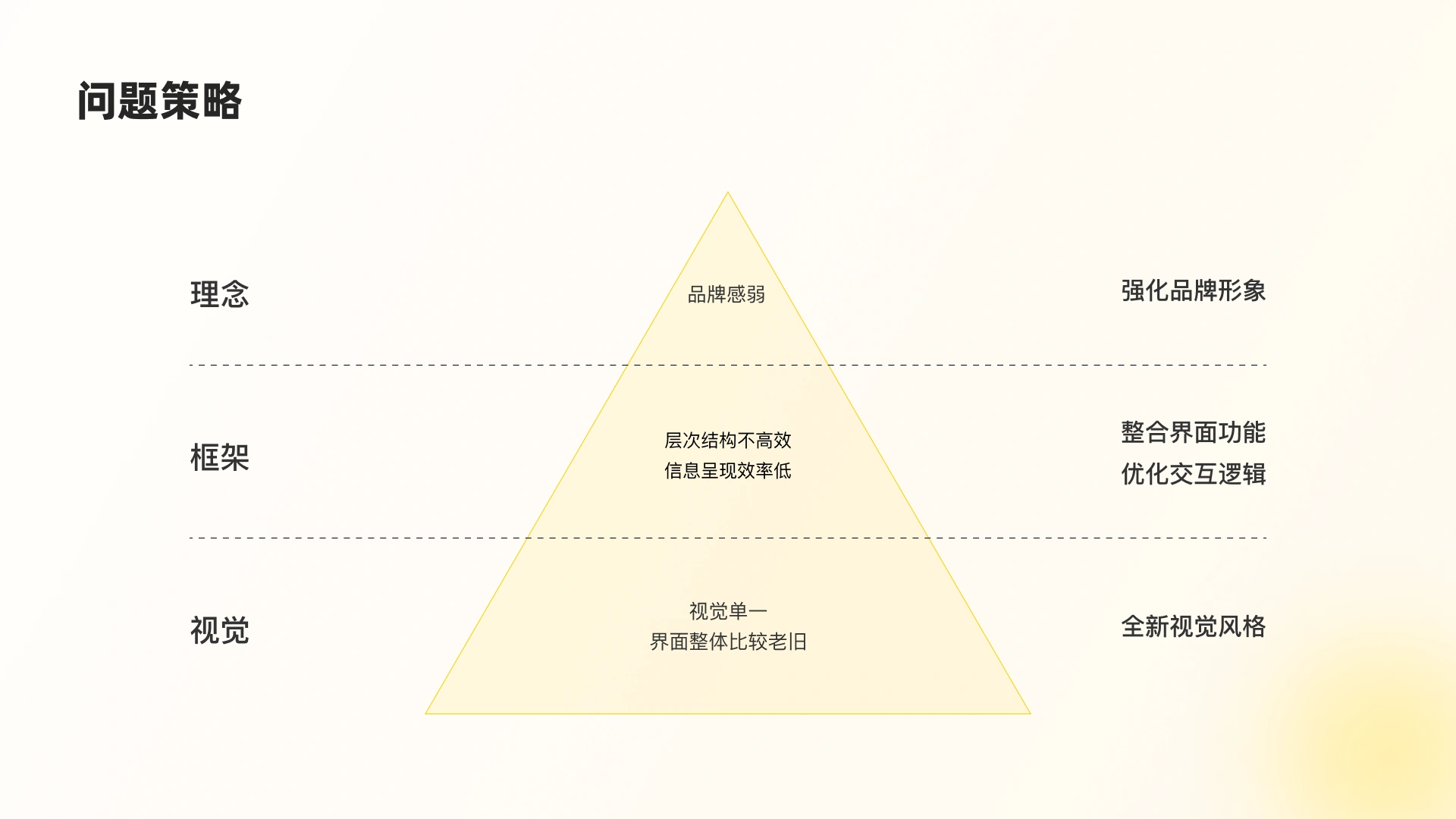 关爱铃家庭 第 3 页