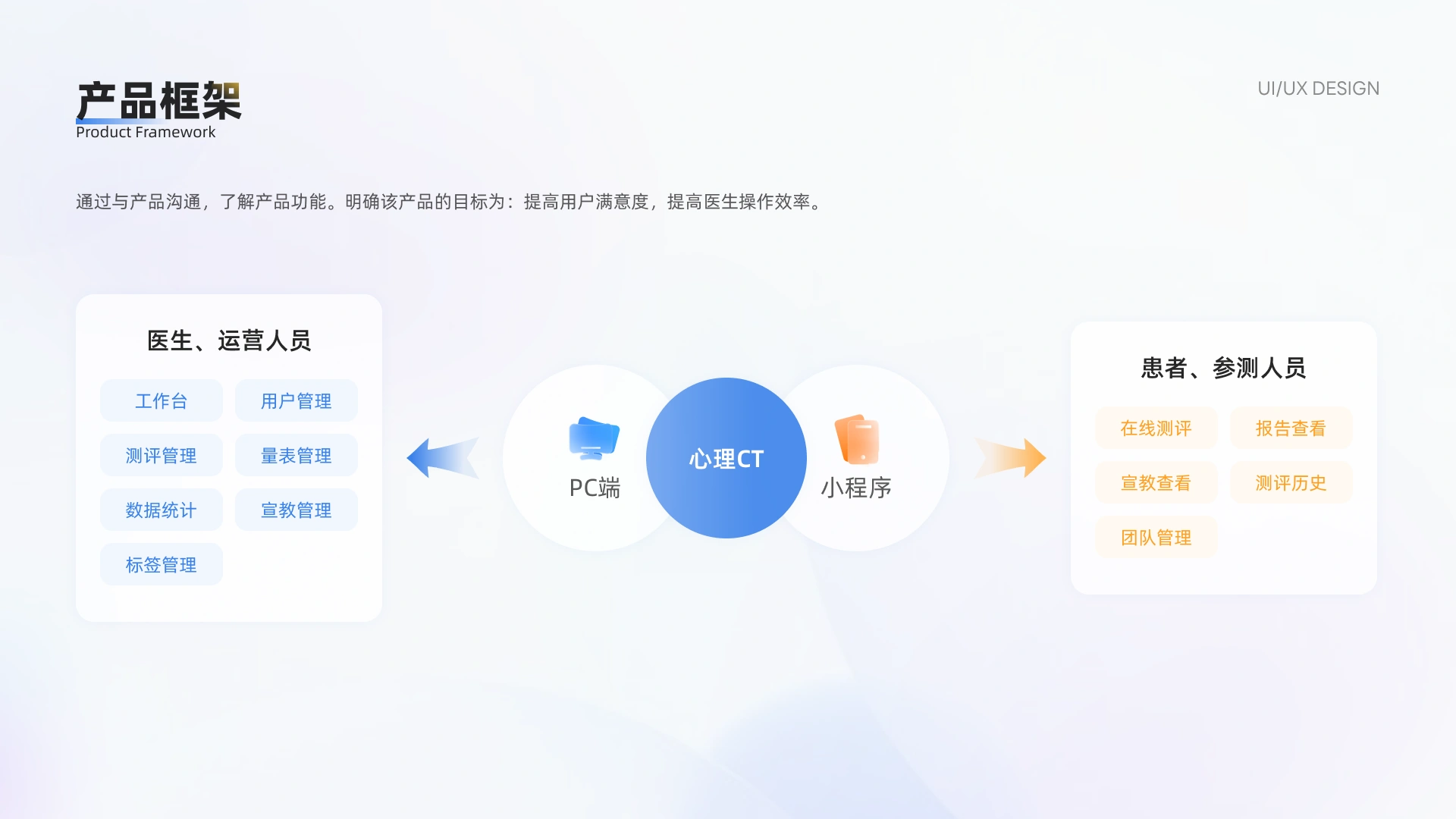 心理评估管理平台 第 3 页