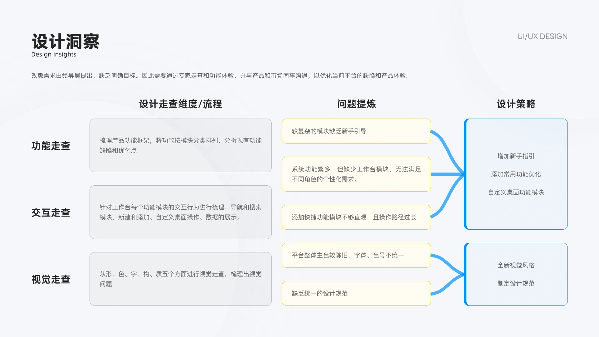 教学管理系统工作台改版 第 3 页